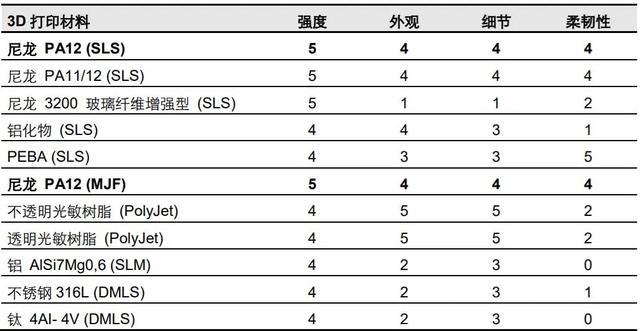 改性尼改性尼龍材料在3D打印中的深度解析